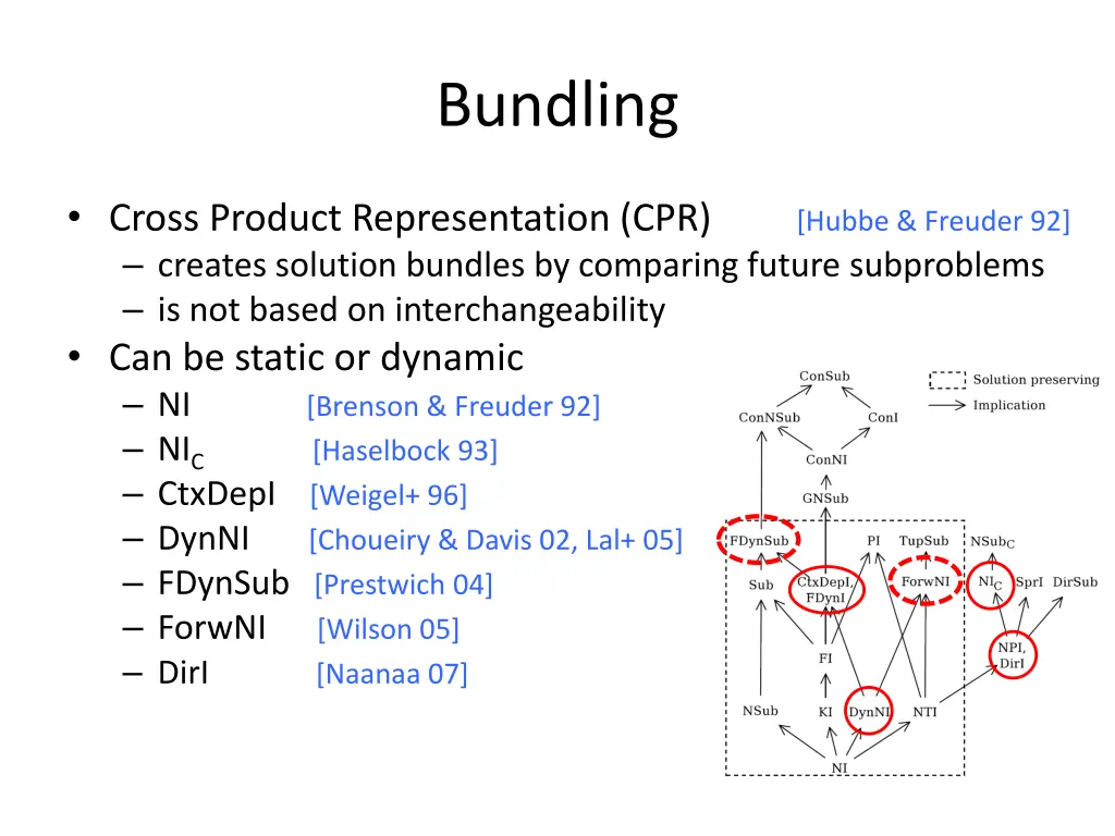 bundling