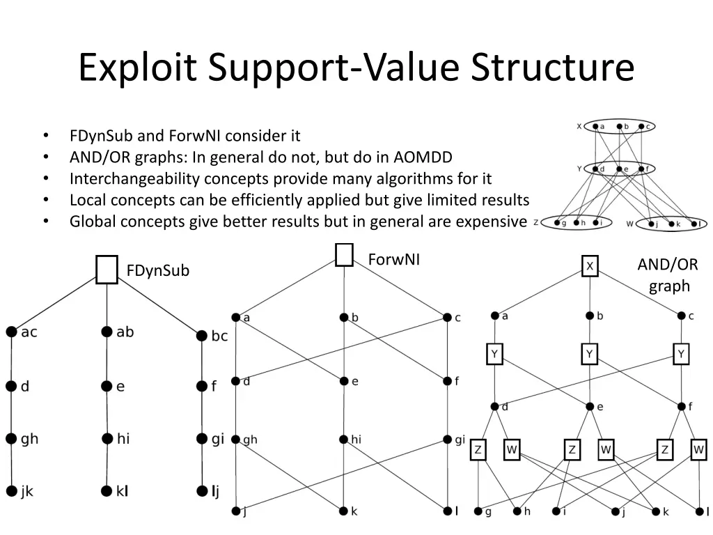 exploit support value structure