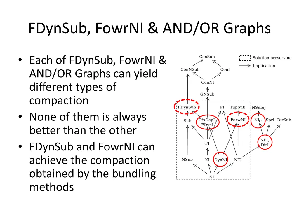 fdynsub fowrni and or graphs
