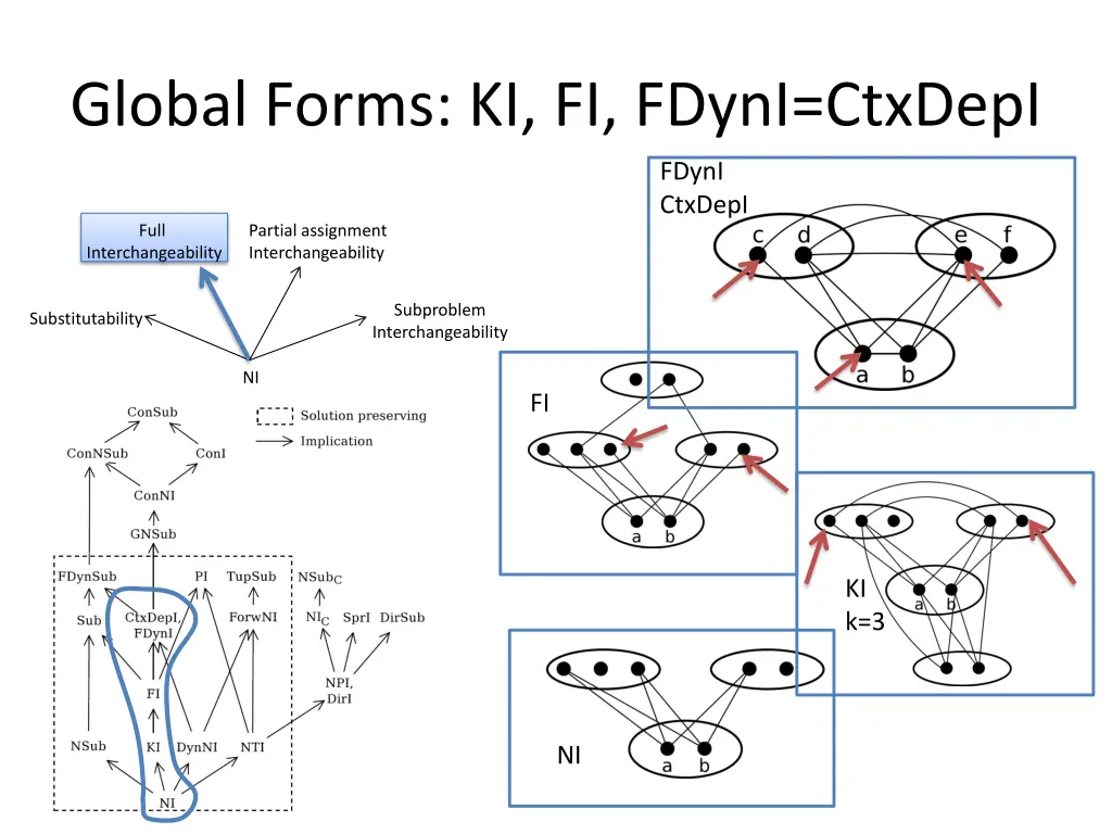 global forms ki fi fdyni ctxdepi
