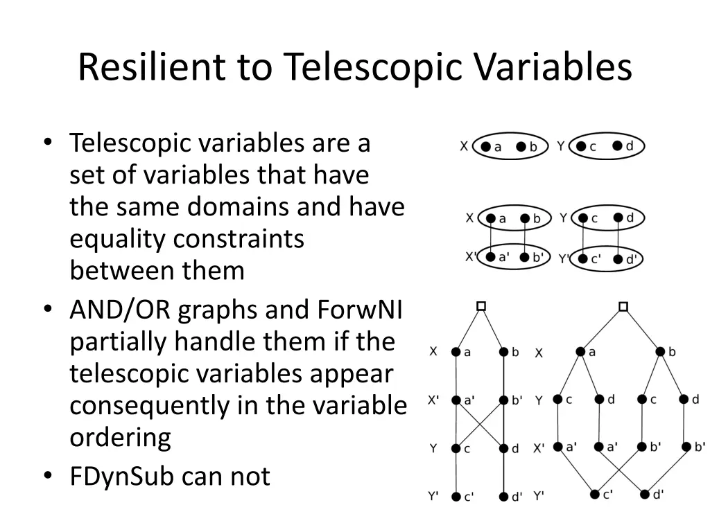 resilient to telescopic variables