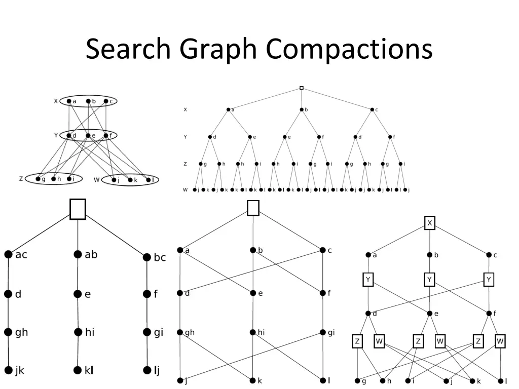 search graph compactions