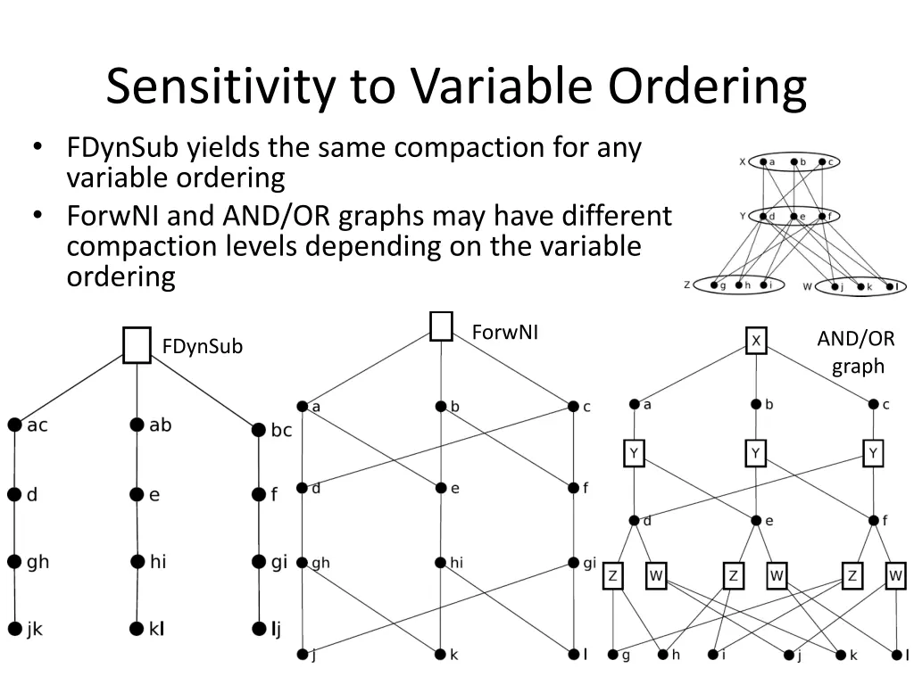 sensitivity to variable ordering
