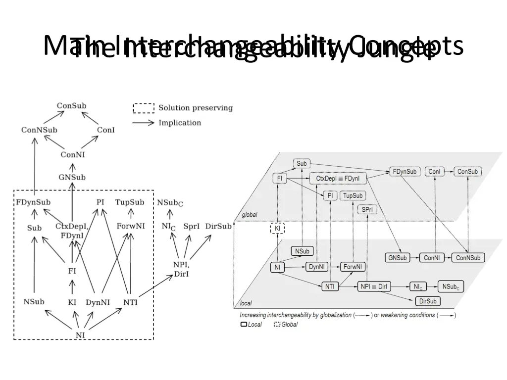 the interchangeability jungle main