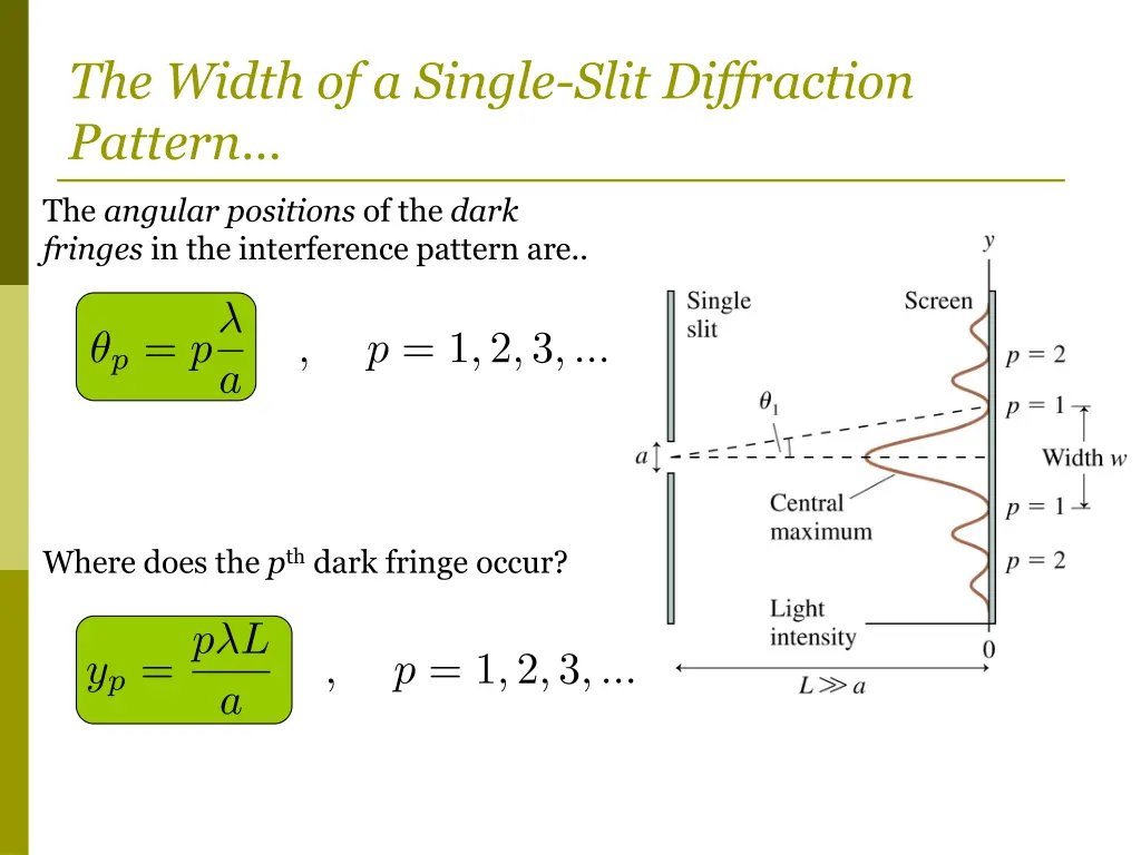 the width of a single slit diffraction pattern 1
