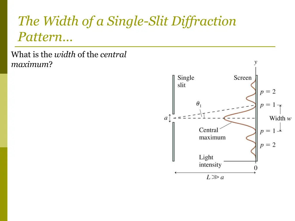 the width of a single slit diffraction pattern 2