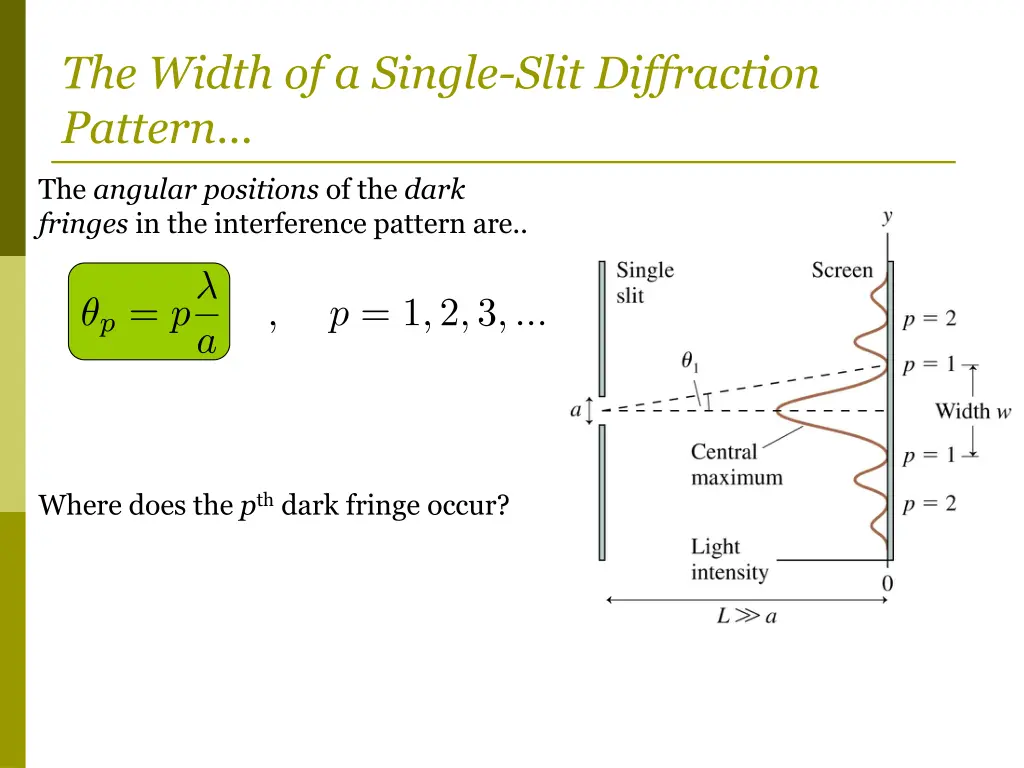 the width of a single slit diffraction pattern