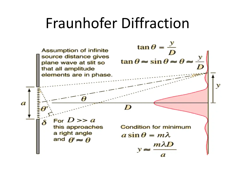 fraunhofer diffraction