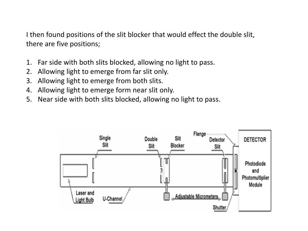 i then found positions of the slit blocker that