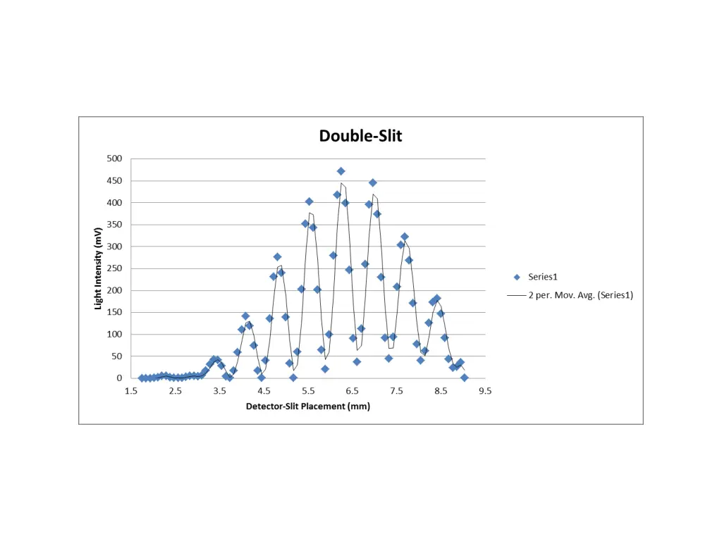 slide7
