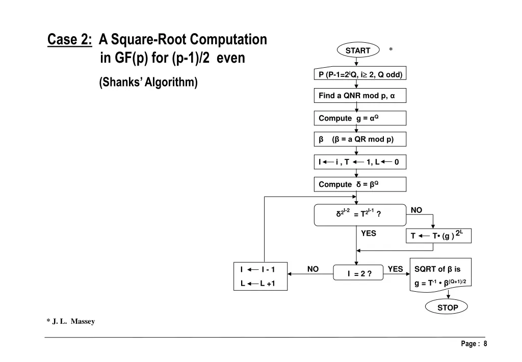 case 2 a square root computation