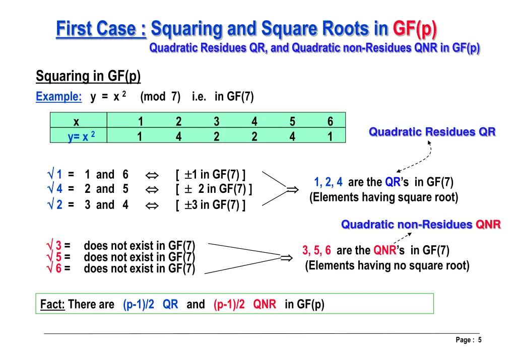 first case squaring and square roots