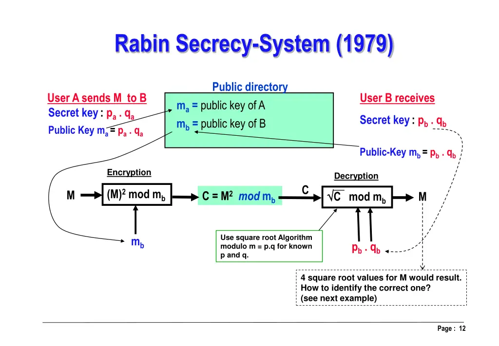 rabin secrecy system 1979
