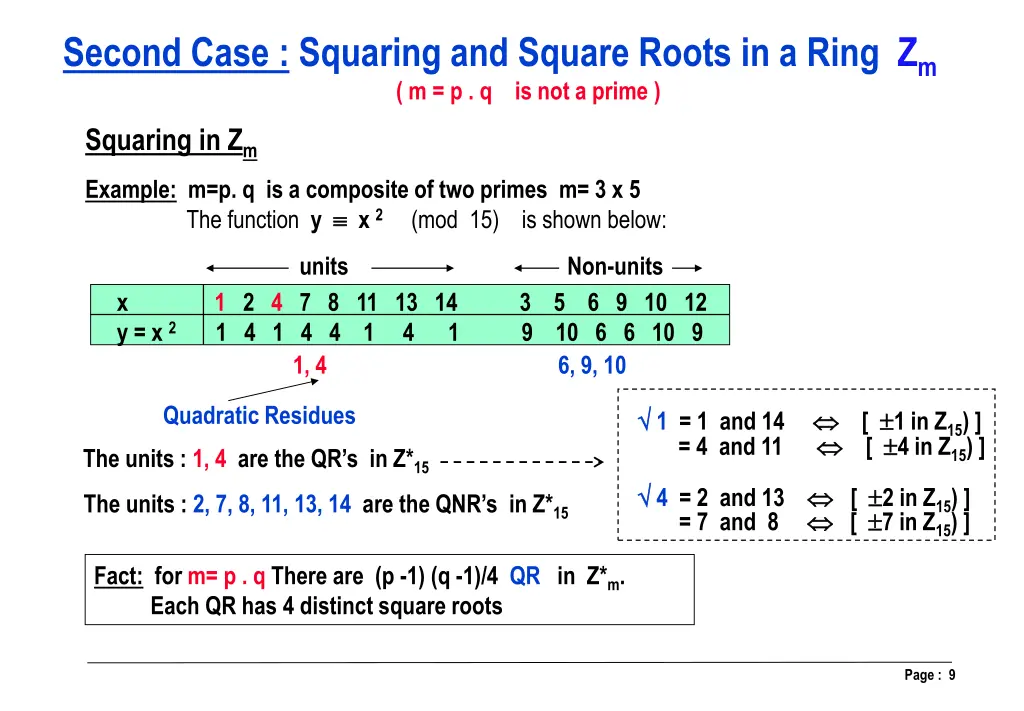 second case squaring and square roots in a ring