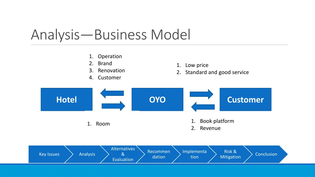 analysis business model