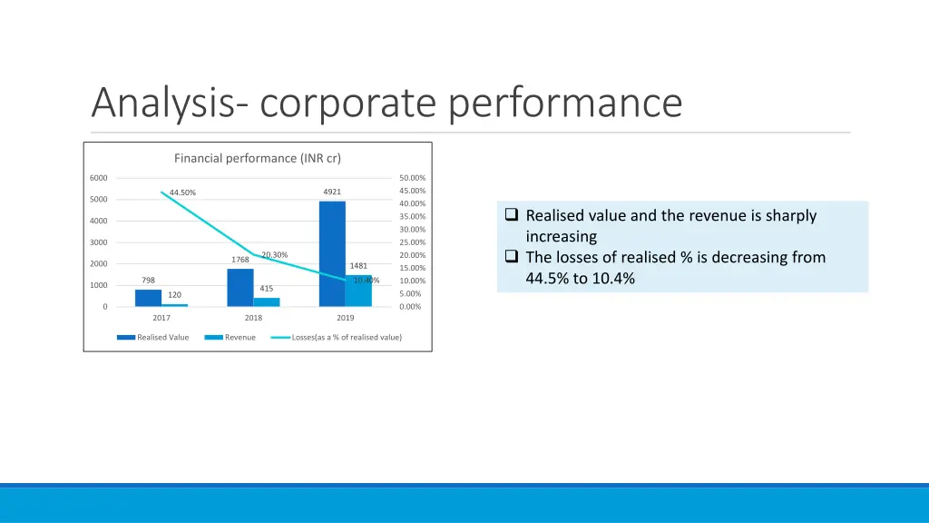 analysis corporateperformance