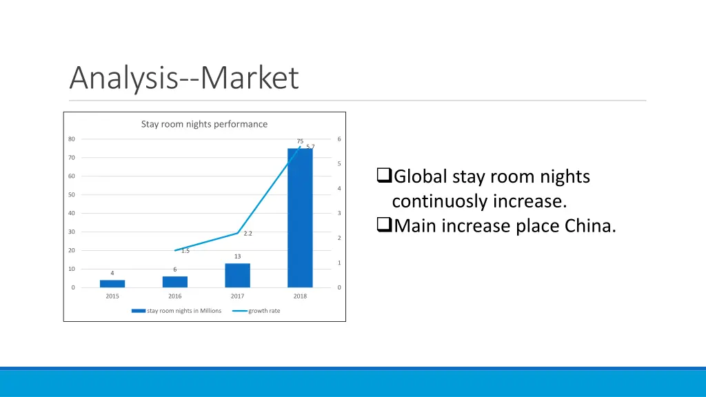 analysis market