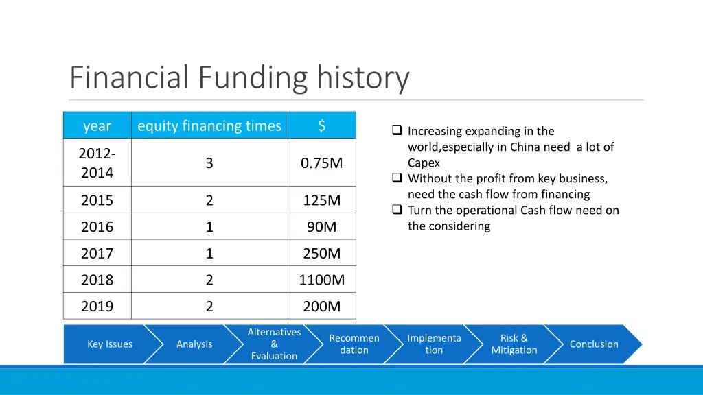 financial funding history