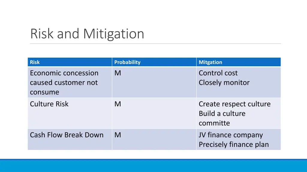 risk and mitigation