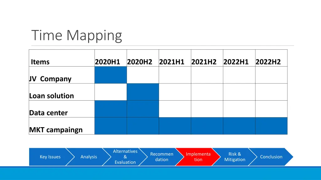 time mapping 1
