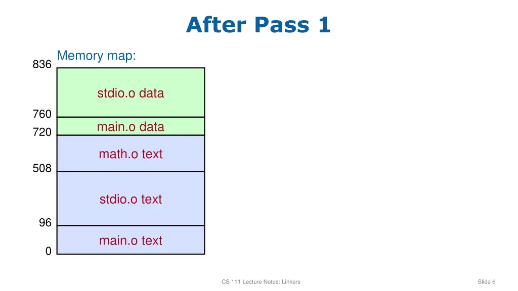after pass 1