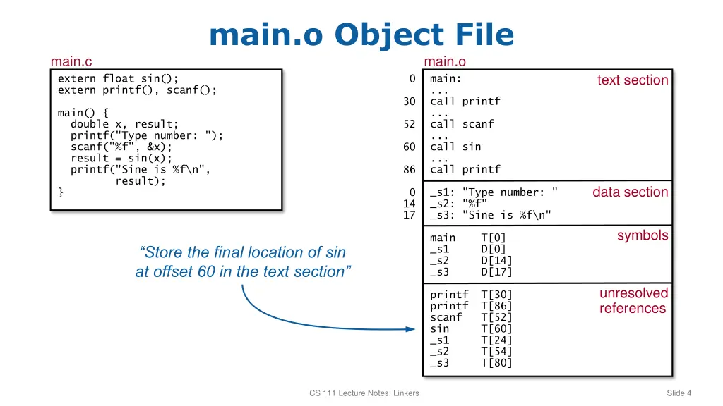 main o object file