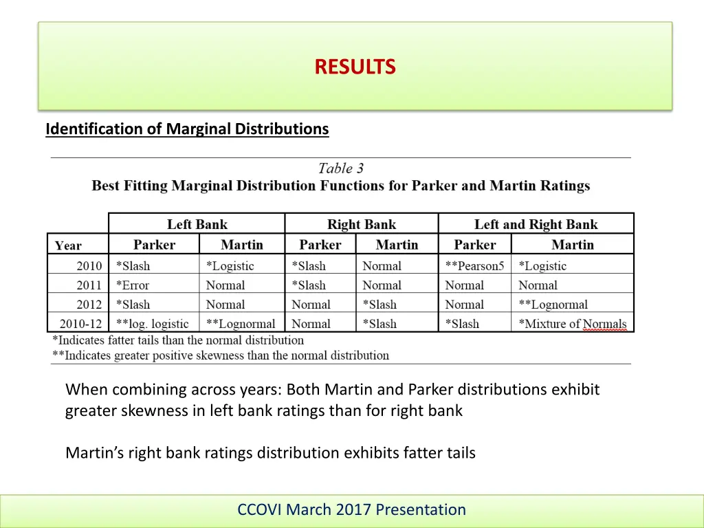 results 3