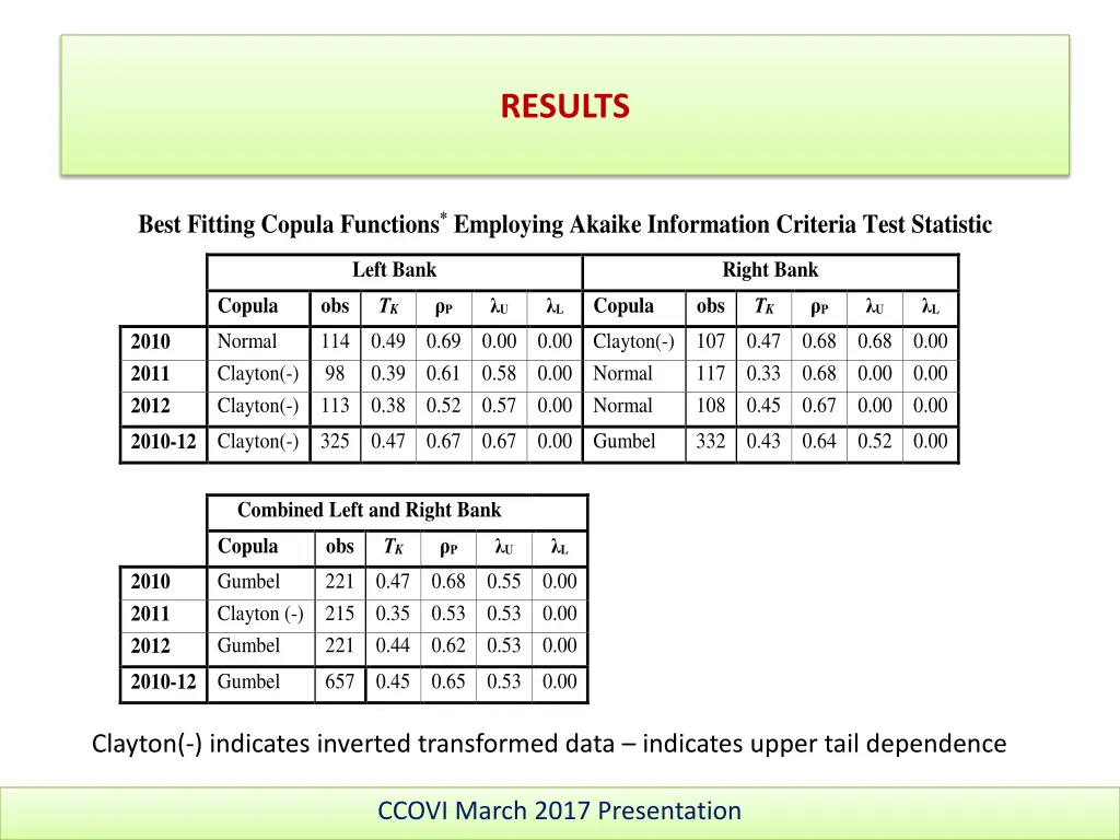 results