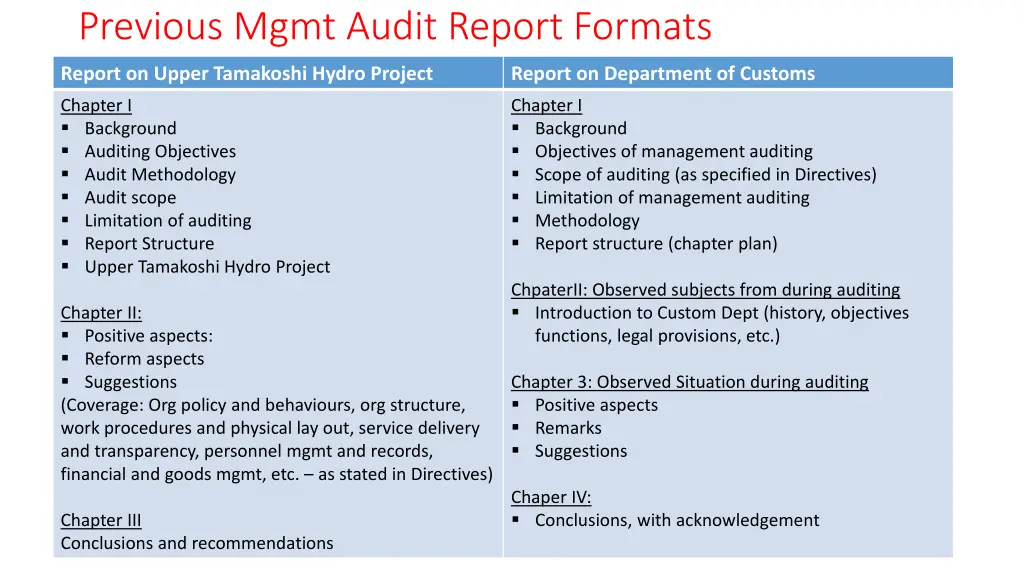 previous mgmt audit report formats