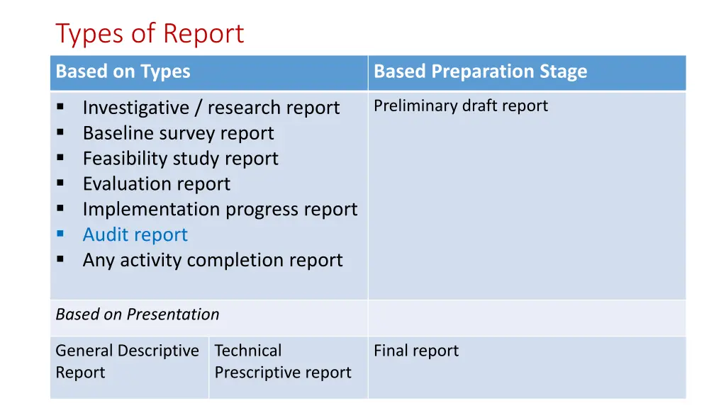 types of report
