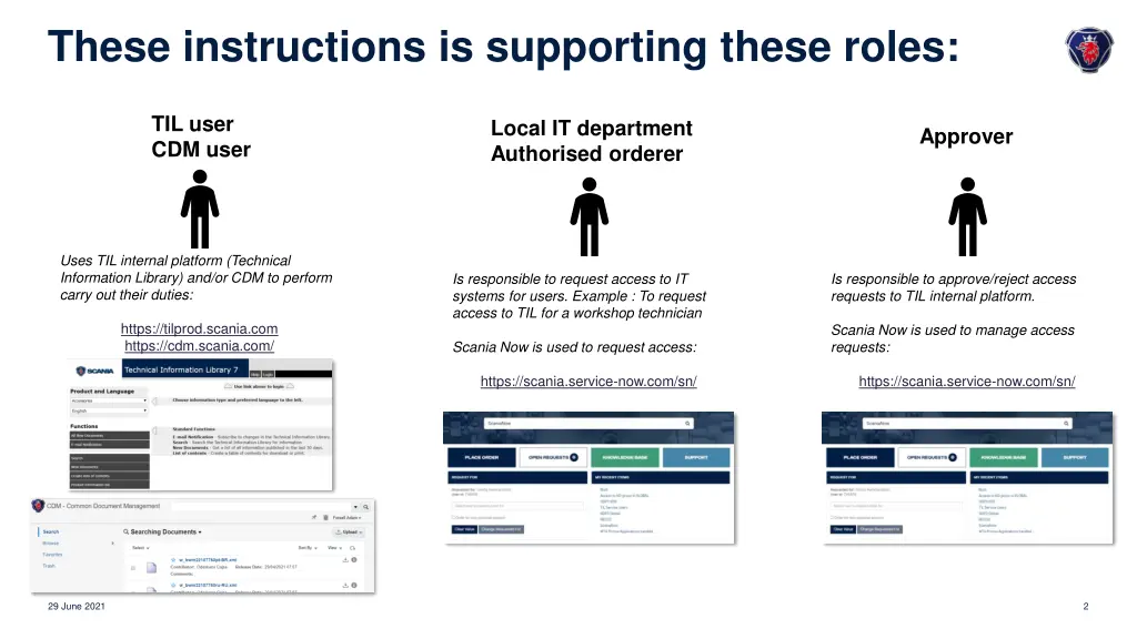 these instructions is supporting these roles