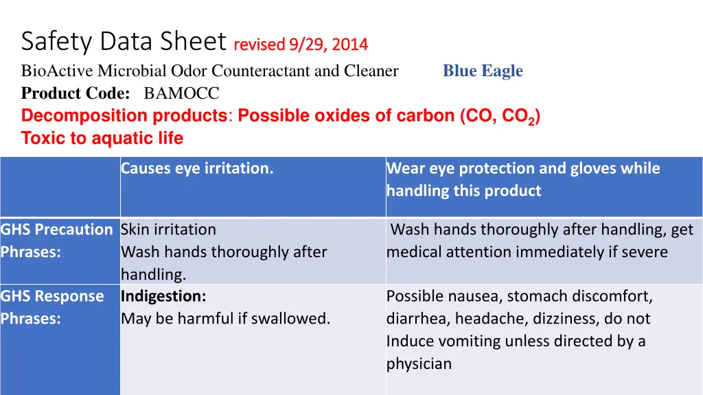 safety data sheet revised 9 29 2014 bioactive