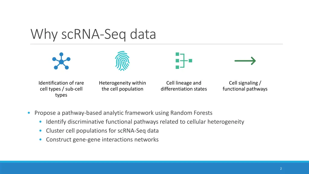 why scrna seq data