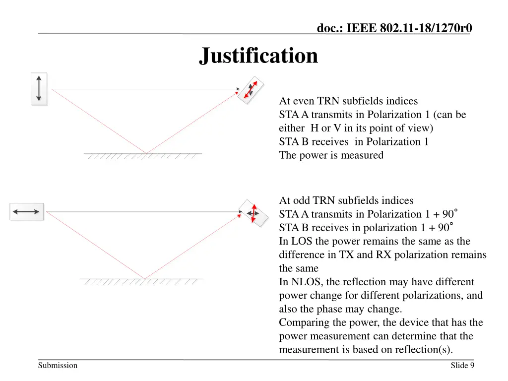 doc ieee 802 11 18 1270r0 1