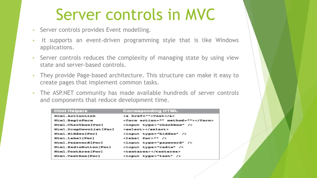 server controls in mvc server controls provides
