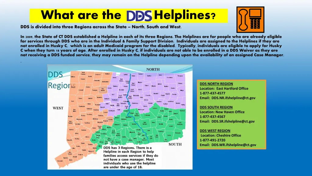 what are the helplines