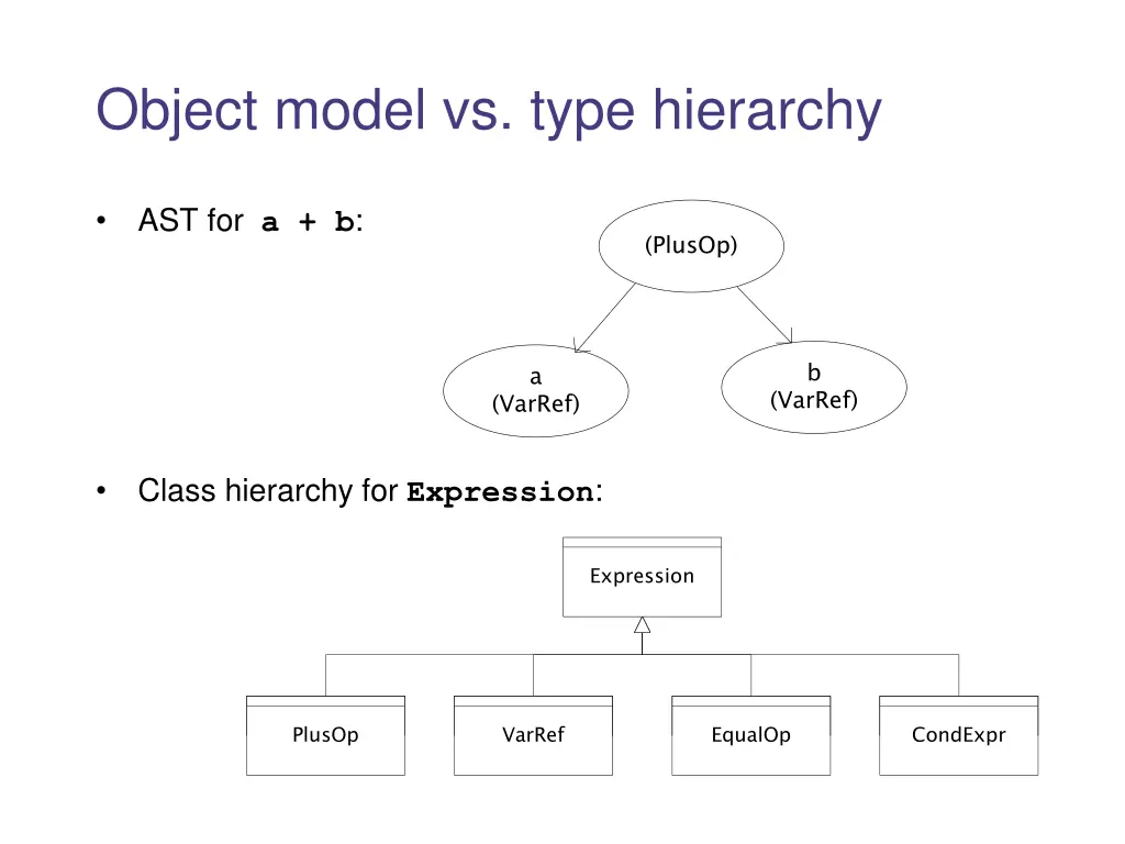 object model vs type hierarchy
