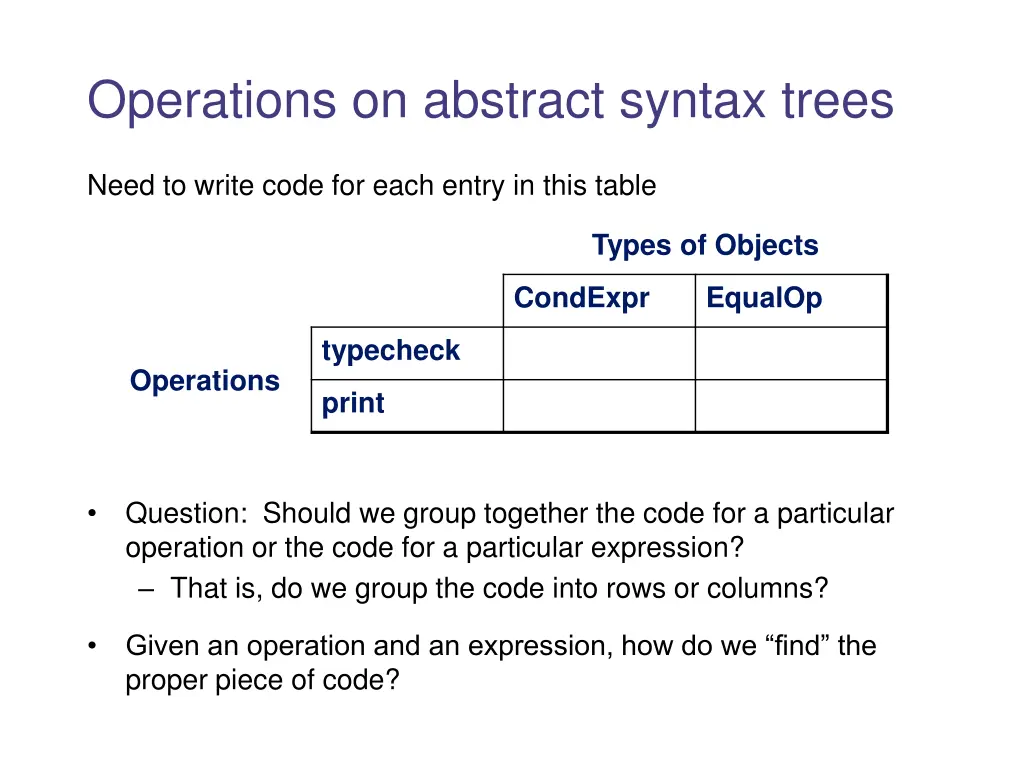 operations on abstract syntax trees