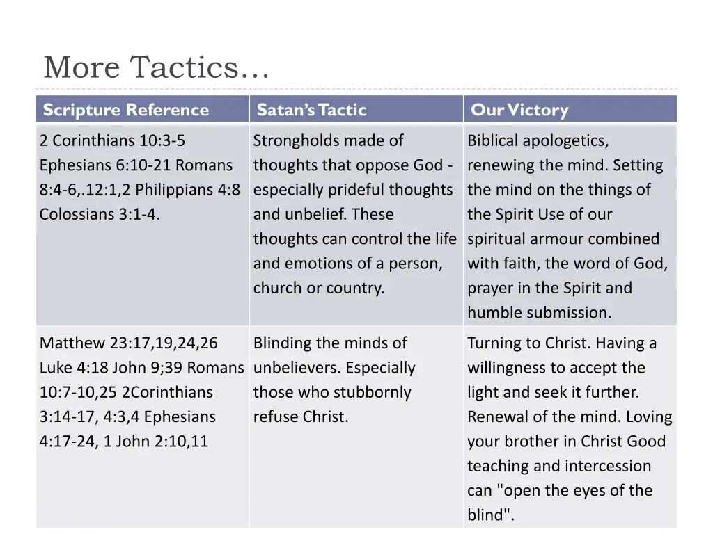 more tactics 1