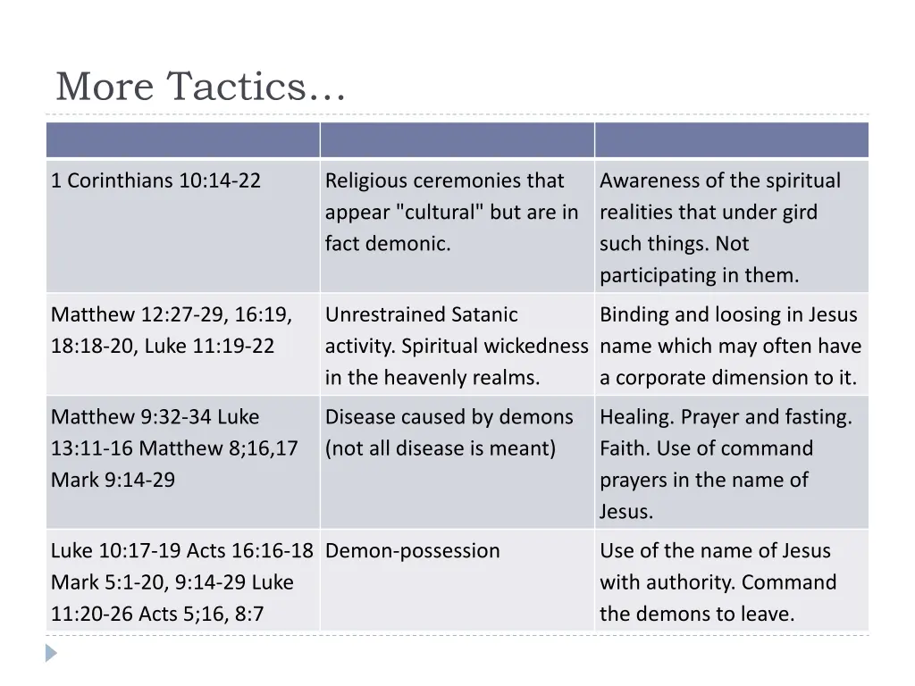 more tactics 2