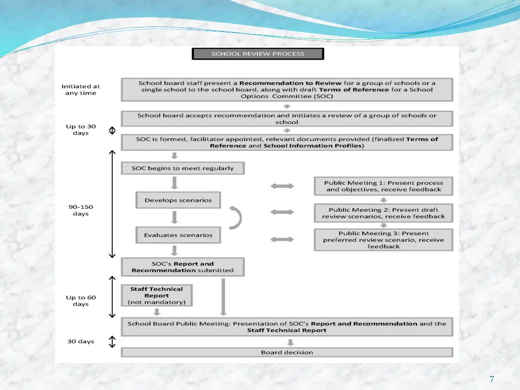 slide7