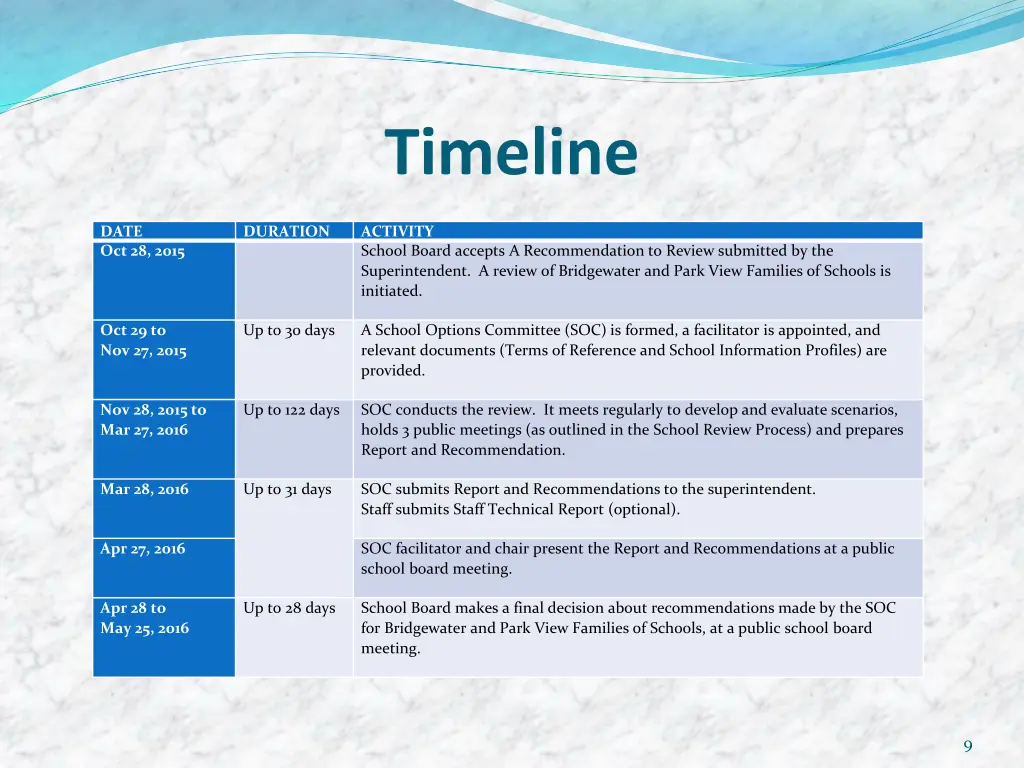 timeline