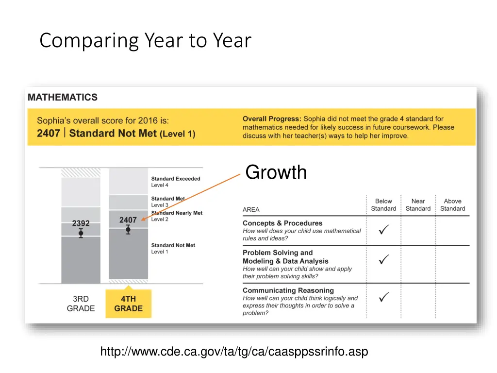 comparing year to year