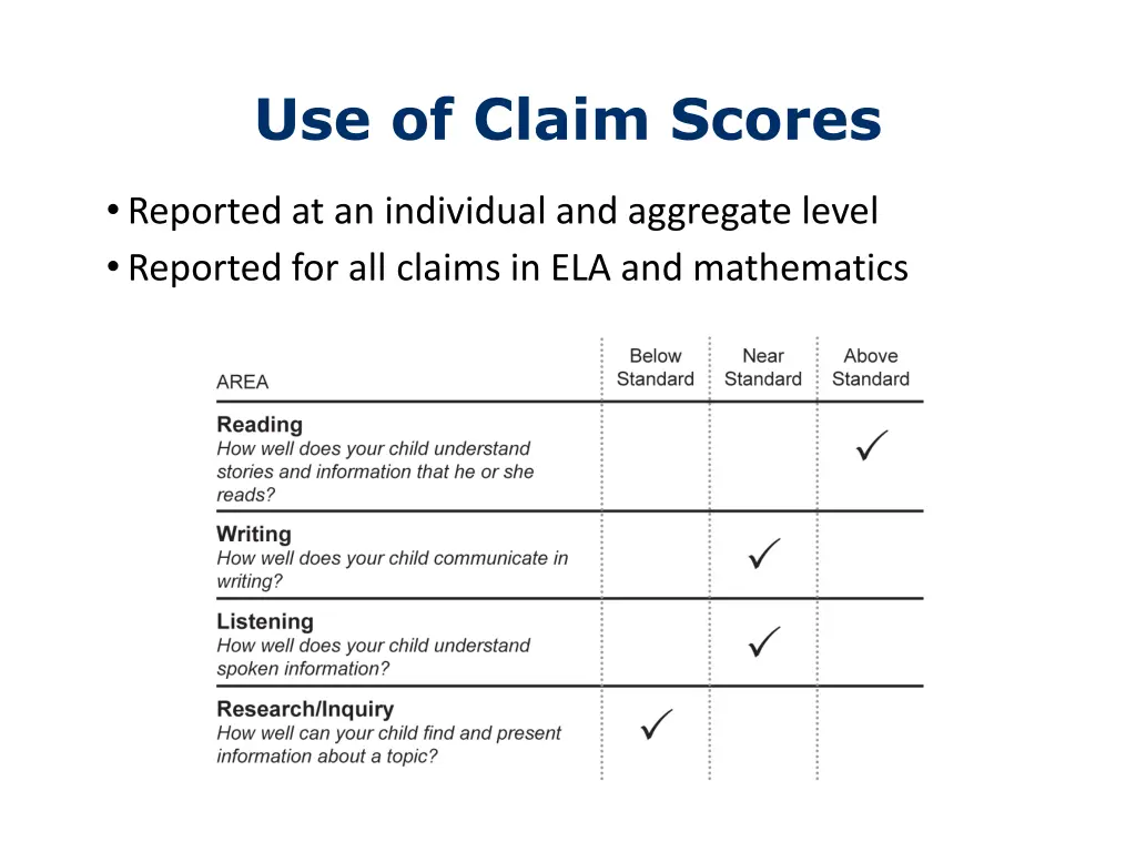use of claim scores