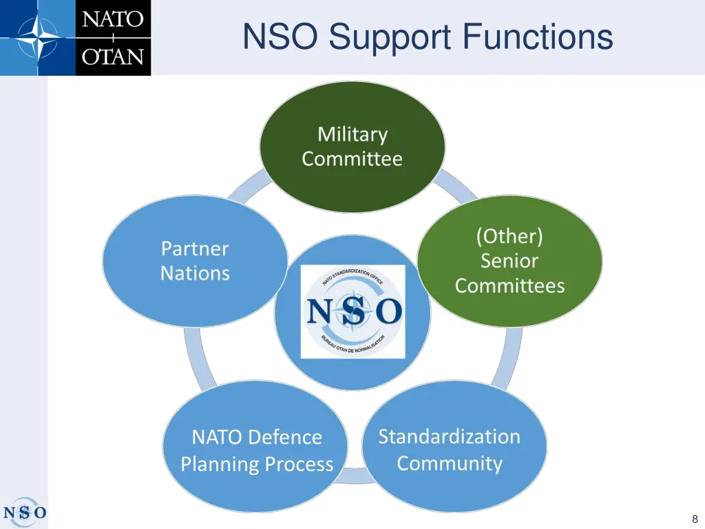 nso support functions