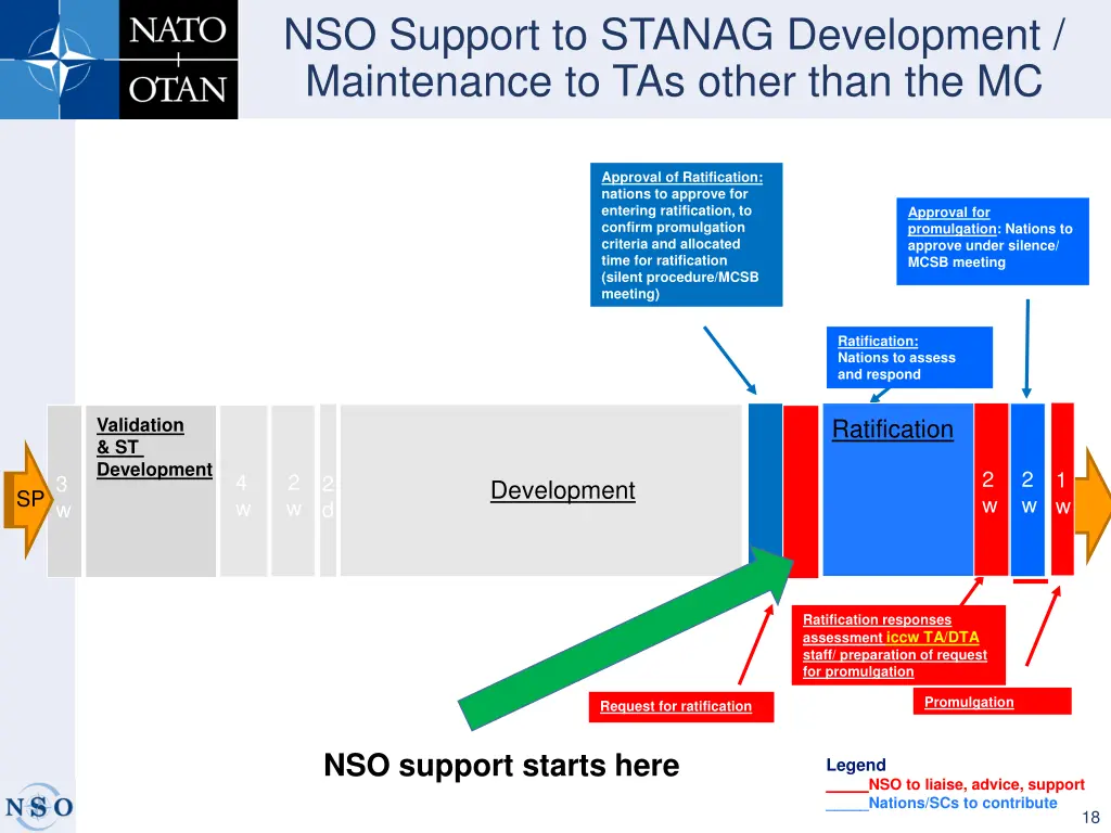 nso support to stanag development maintenance 1