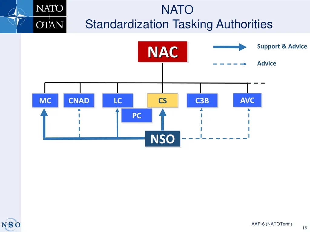 slide16