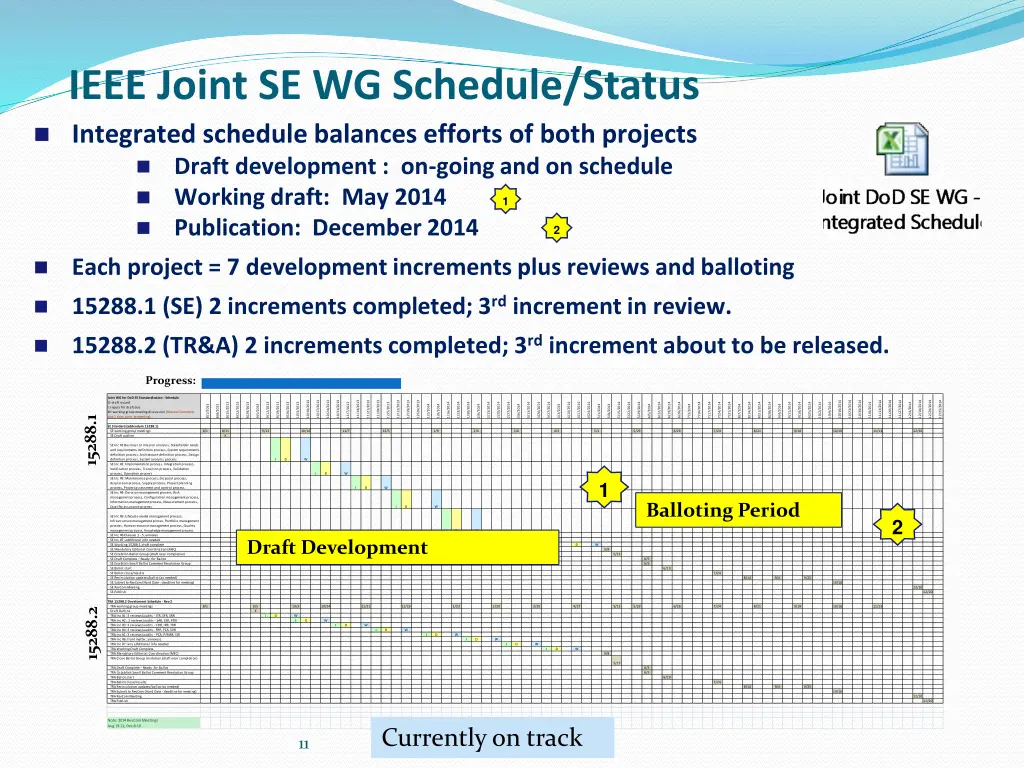 ieee joint se wg schedule status integrated