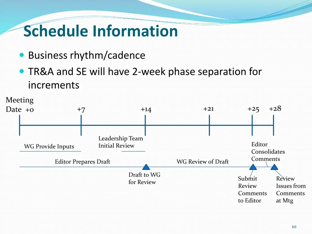 schedule information