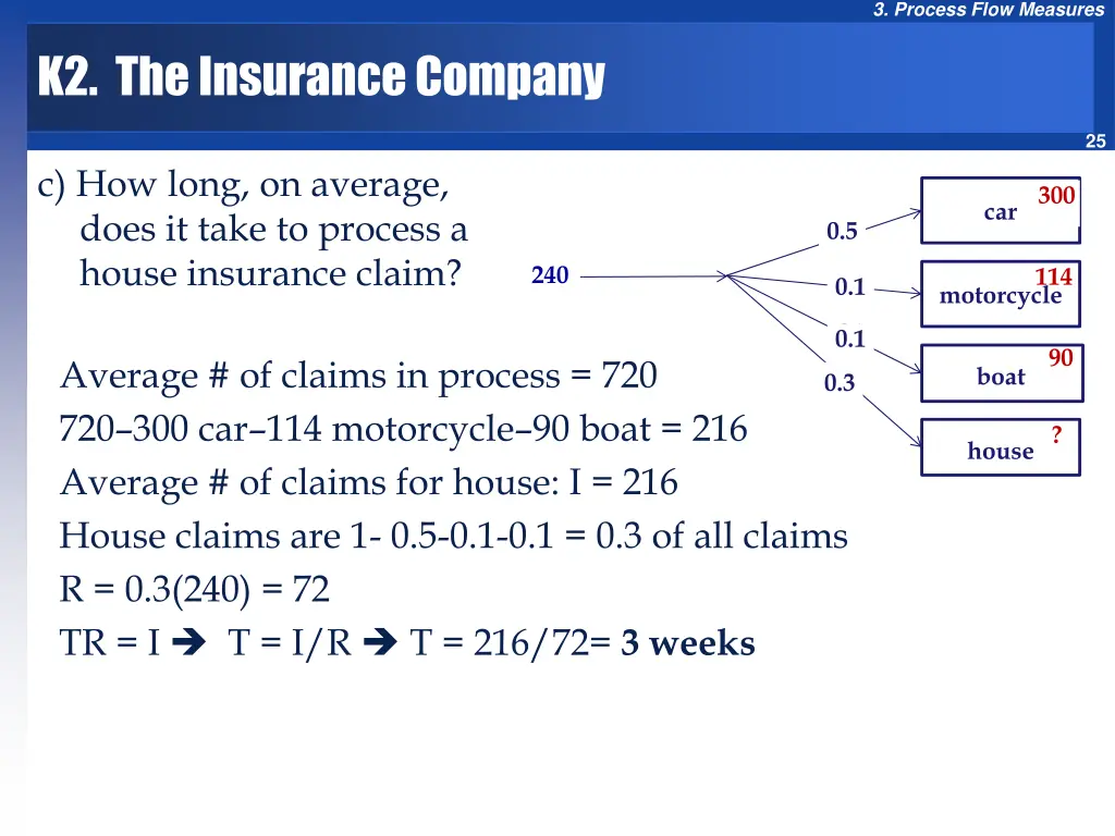 3 process flow measures 23